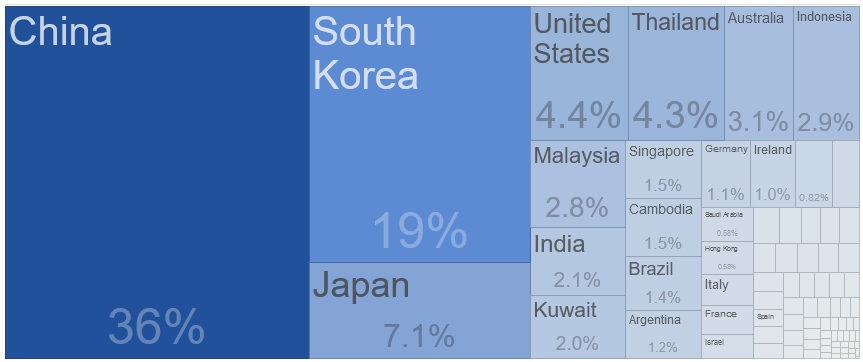 1A- NK cua Vietnam.png