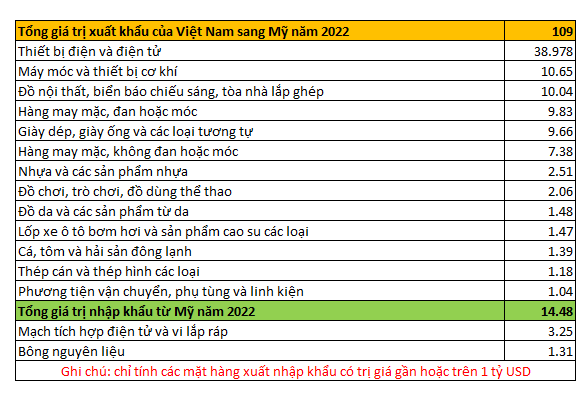 1A- Xuat khau sang My.png