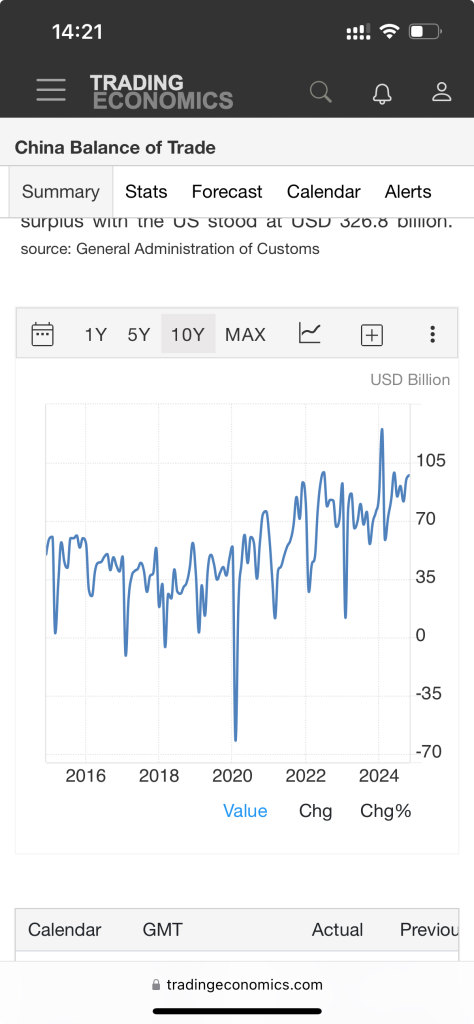 China Balance of Trade.png