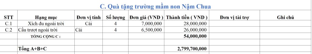 MN Nậm Chua.jpg