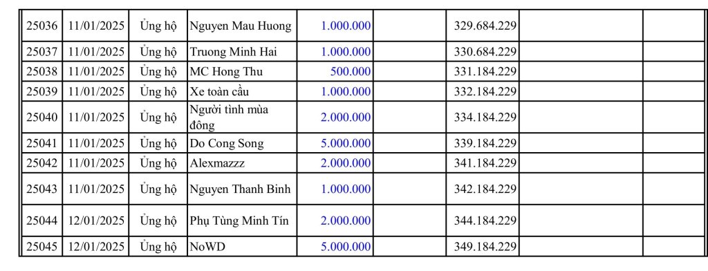 VCĐ Fund 2025-01-12-hình ảnh-1.jpg