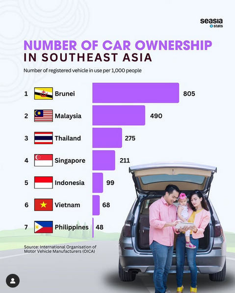 Car owner ship per 1000.png