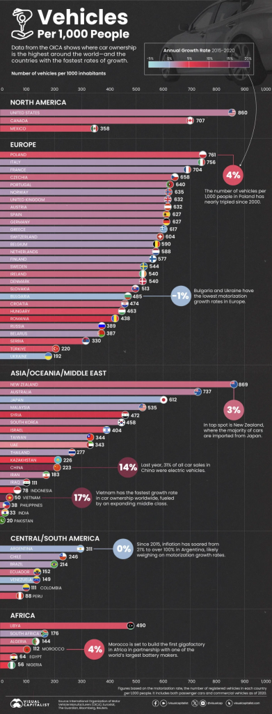 Car per 1000.png