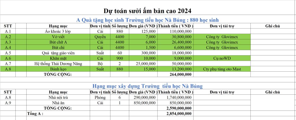 QT Tieu hoc 01 -02 -2025.jpg