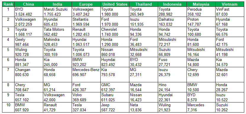 Car sales by brands in 2024 2.png