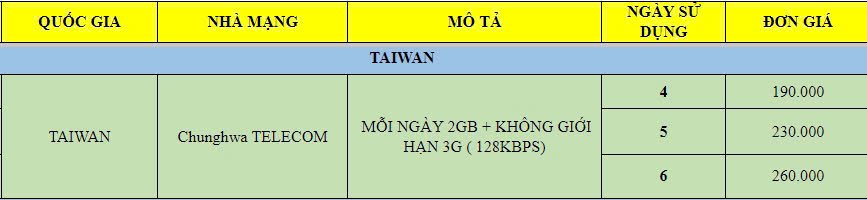 sim đài loan.jpg