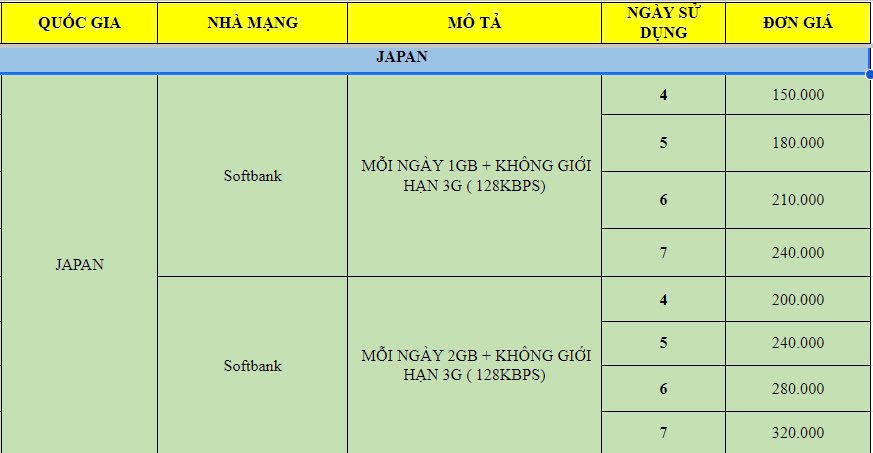 sim nhật bản.jpg