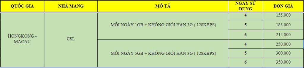 sim hongkong macau.jpg