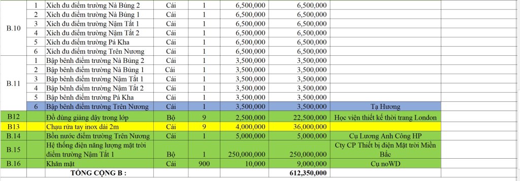 Quà Tặng MN NÀ Bủng 12-02.jpg