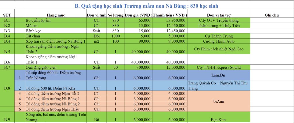 Quà tặng MN Nà Bủng 12-02-1.jpg