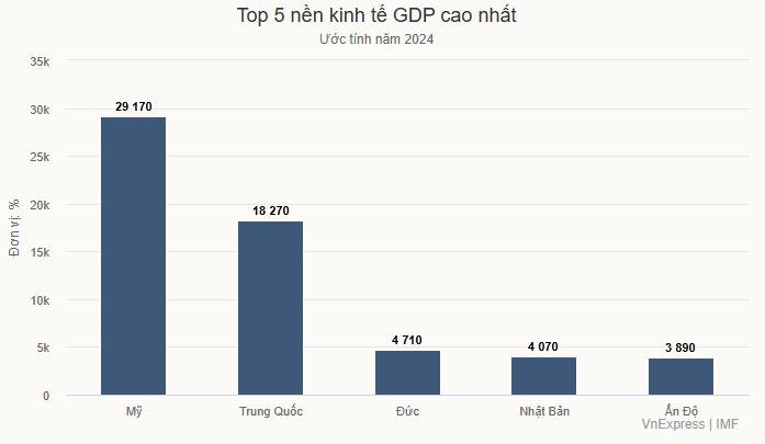 5-nen-kinh-te-giau-nhat-the-gioi-2024-1.jpeg