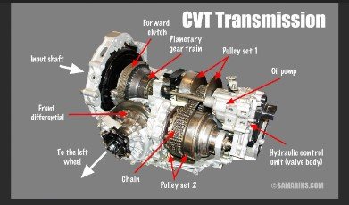 Honda Civic CVT Transmission.jpg