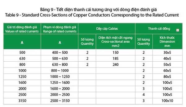 chon_tiet_dien_day_dan_dien_theo_cac_tieu_chuan_2_a84095cc876c43098f1b7df987c6b0c1_grande.jpg