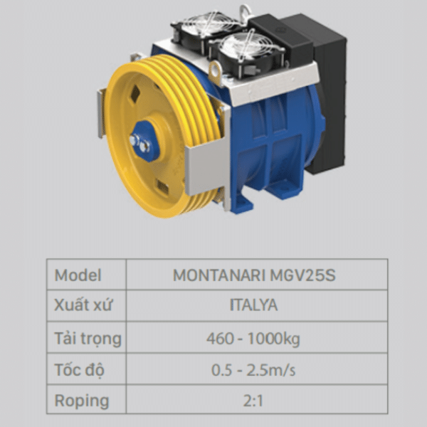 Dong-co-Montanari-MGV25S-Italya-1.png