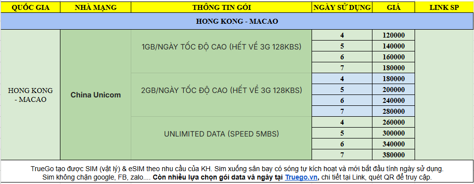 sim hong kong Macao.png