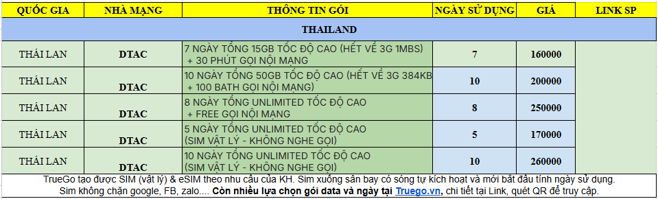 sim thai lan.png