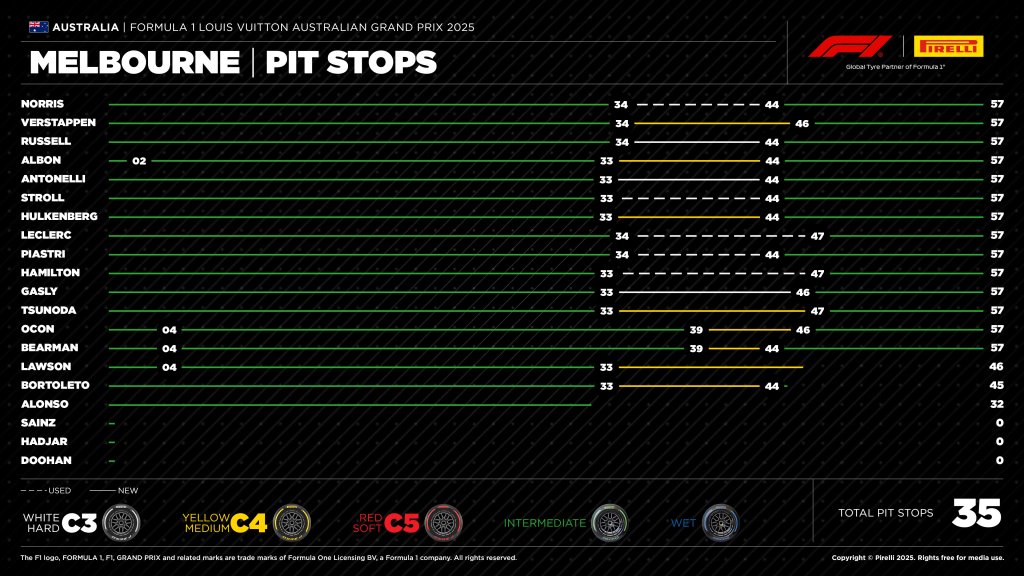 Pit Stops.jpeg