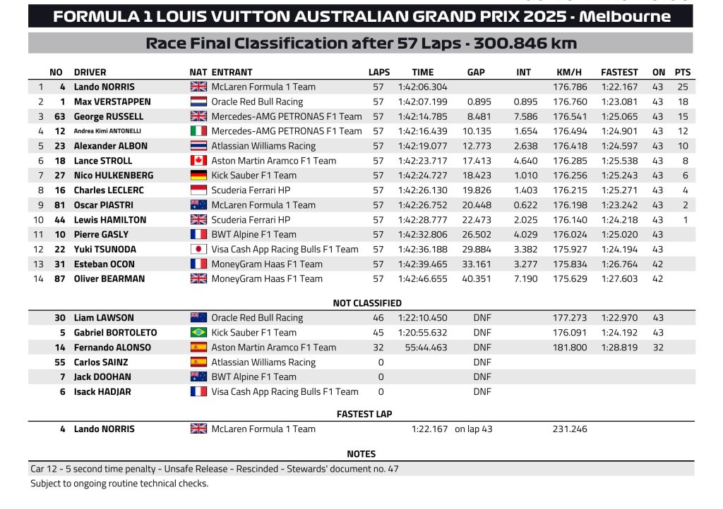 Race result FIA.jpeg