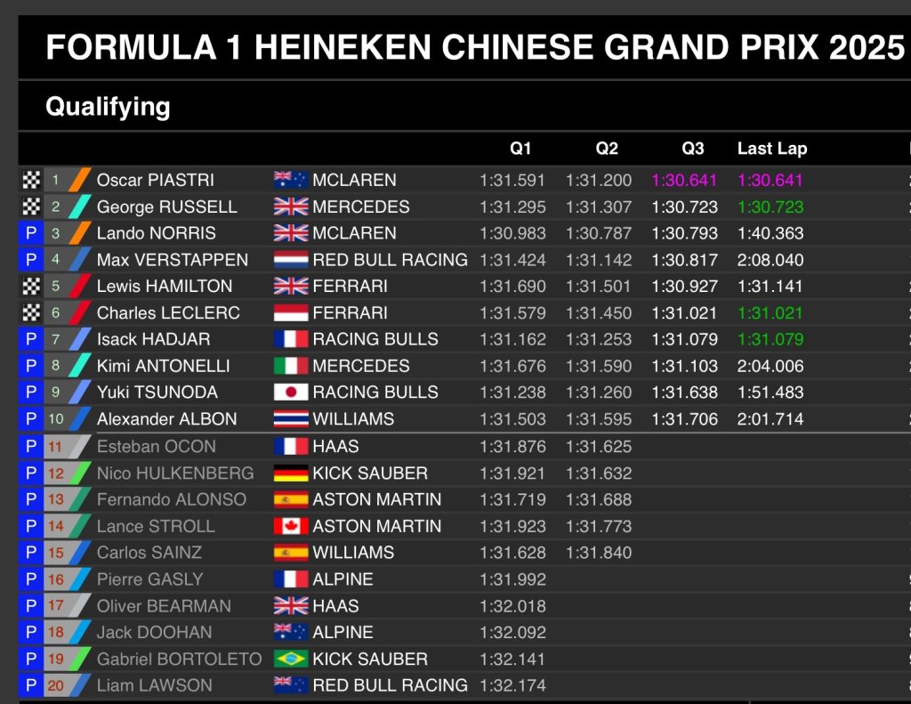 Qualifying.jpeg