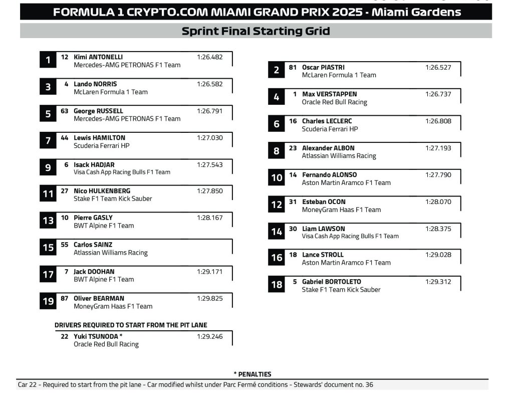 Sprint Final Starting Grid.jpeg