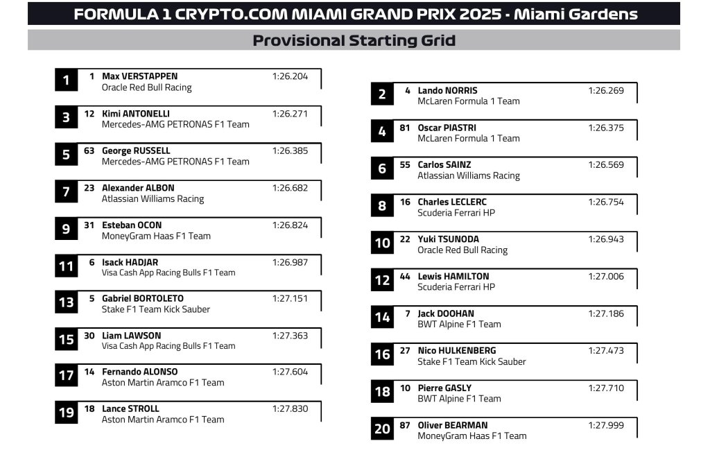 Starting Grid.jpeg