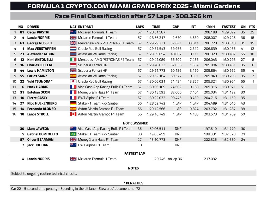 Race result FIA.jpeg