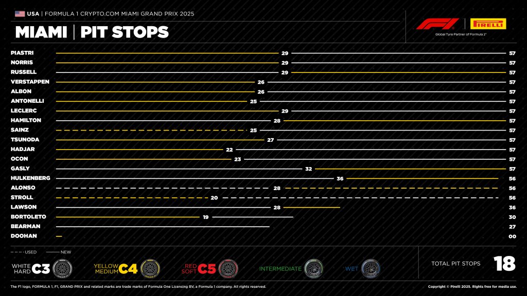 pit stops.jpeg