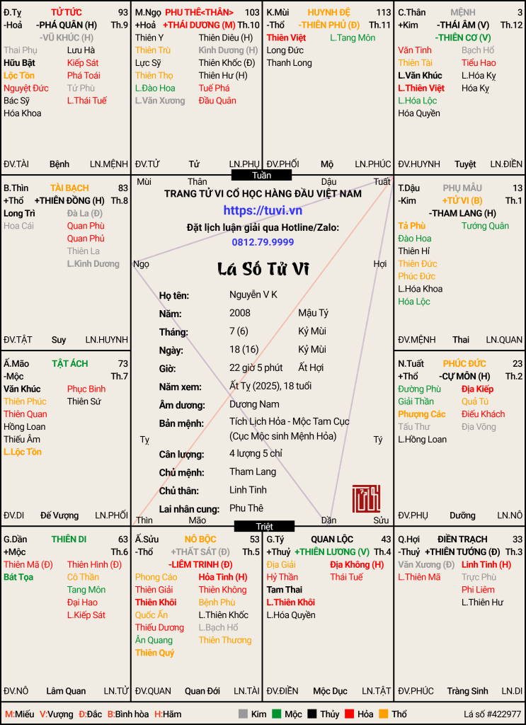 Nguyễn V K-16_6_2008 (Âm Lịch).png