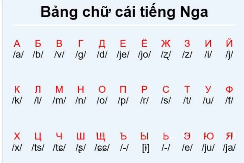 bang-chu-cai-tieng-nga1.jpg
