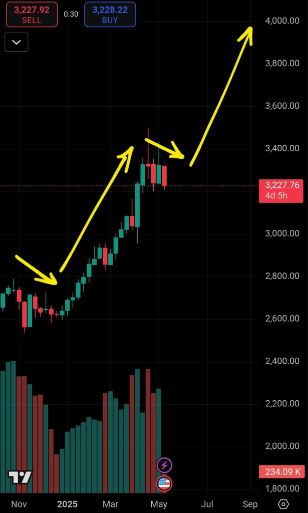 Screenshot_20250512_233100_TradingView.jpg