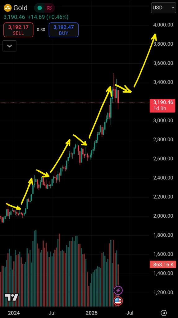 Screenshot_20250515_204825_TradingView.jpg