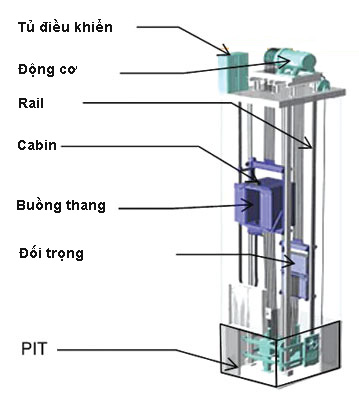 cau-tao-thang-may-gia-dinh-1.png