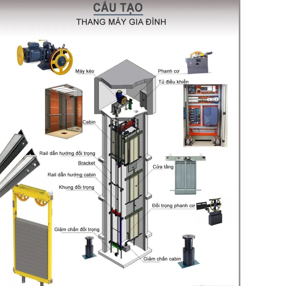 cau tao thang may gia dinh.jpg