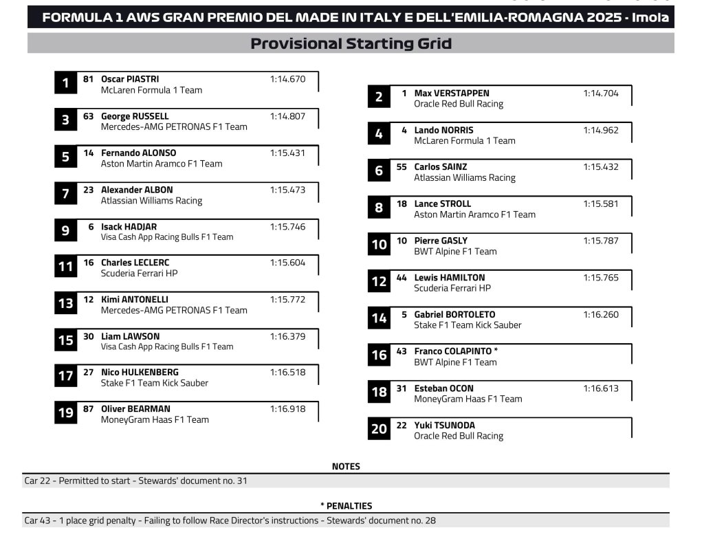 Starting Grid.jpeg