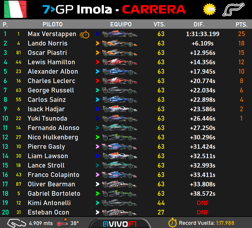 Race result.png