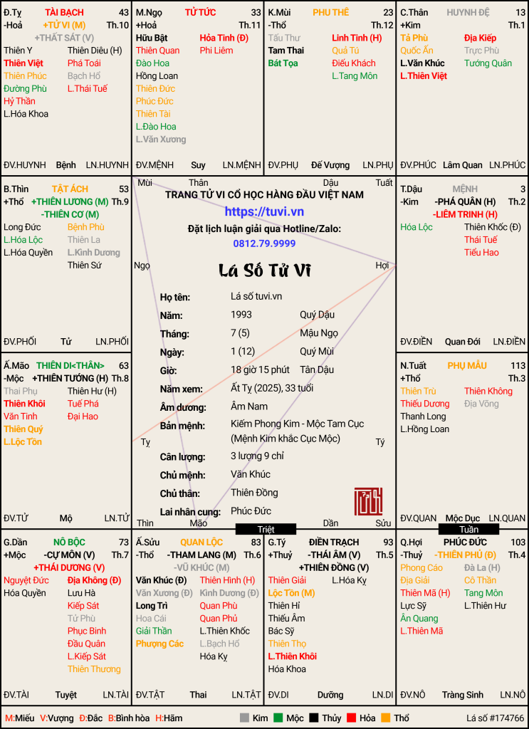 -12_5_1993 (Âm Lịch).png