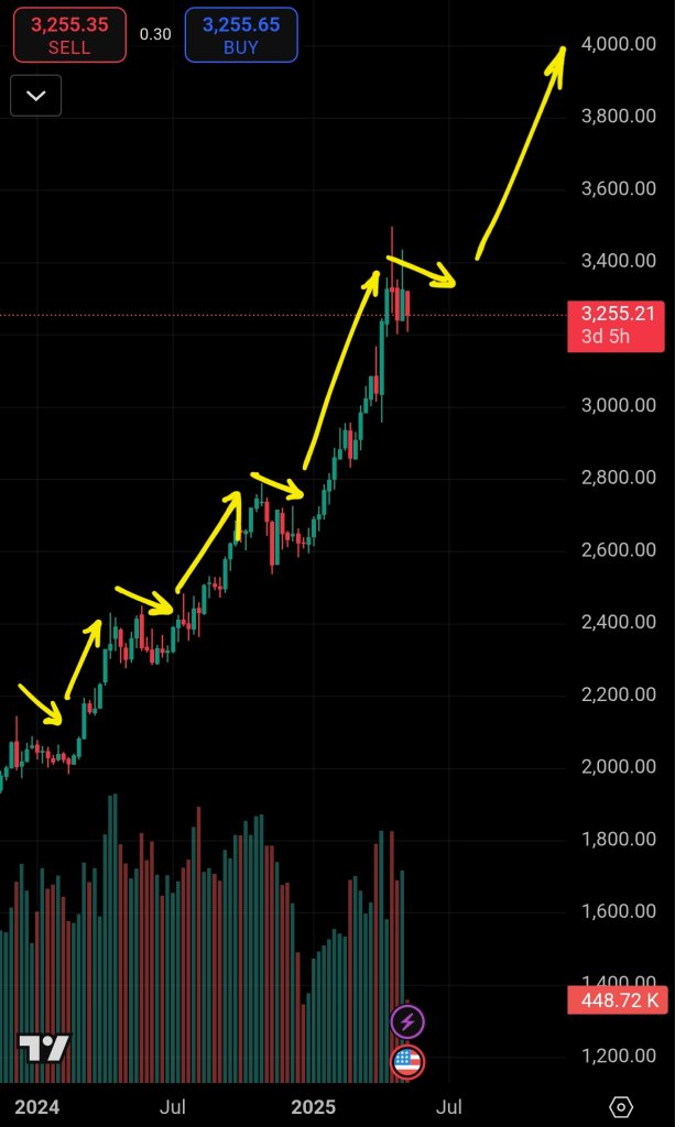 Screenshot_20250513_232226_TradingView.jpg