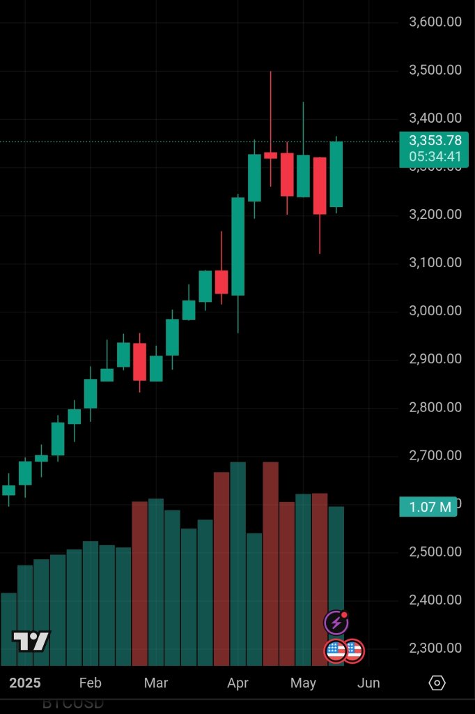 Screenshot_20250523_222532_TradingView.jpg