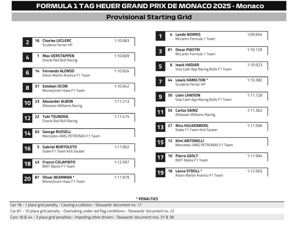 Starting Grid.jpeg