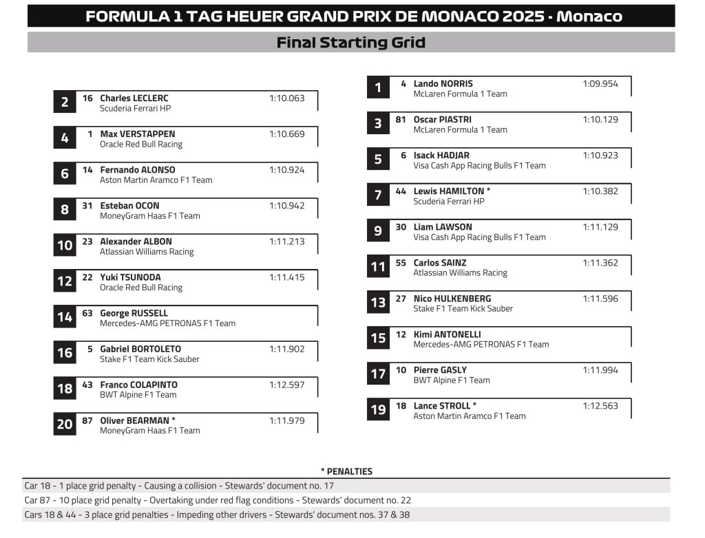 Final starting grid.jpeg