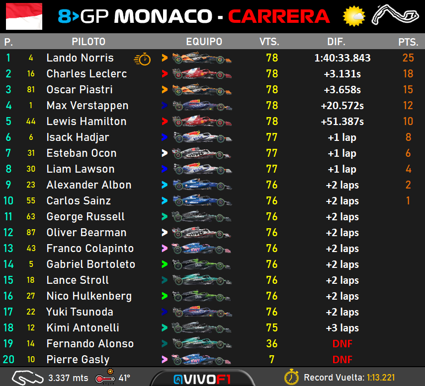 race result.png