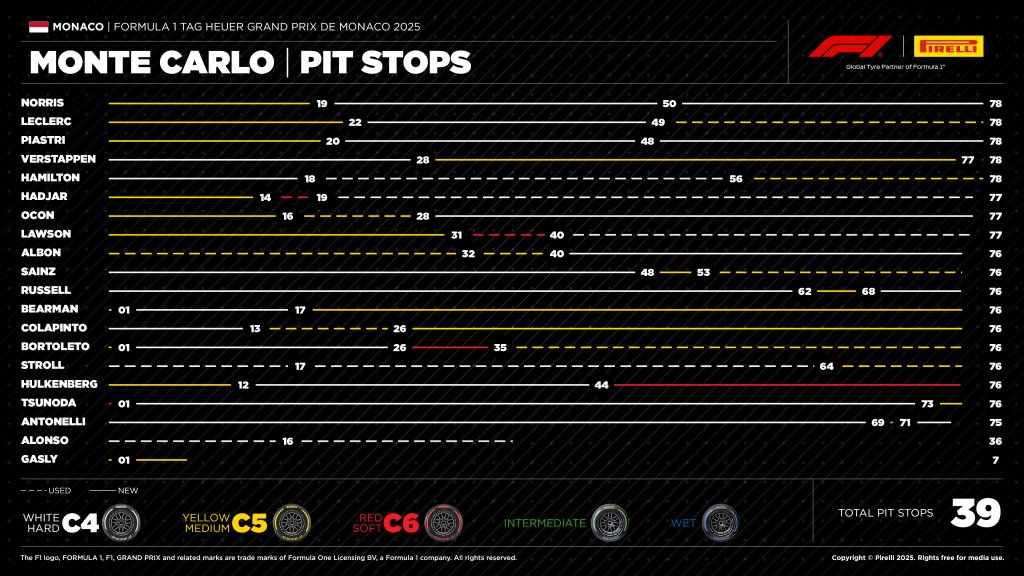 pit stops.jpeg