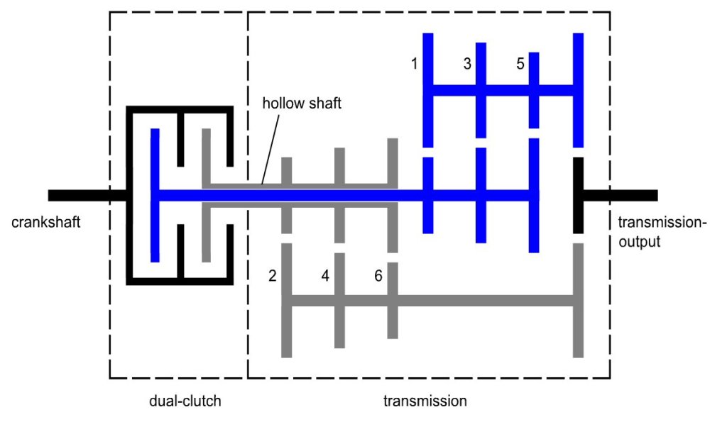 DCT Diagram 1200x725.jpg