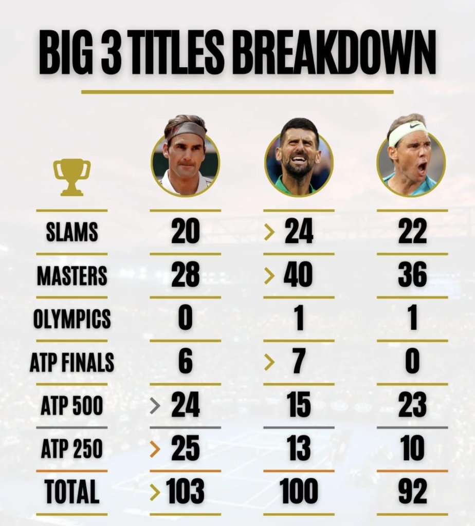 Big 3.jpg