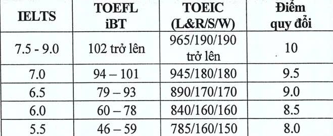 KTQD Ielts.jpg