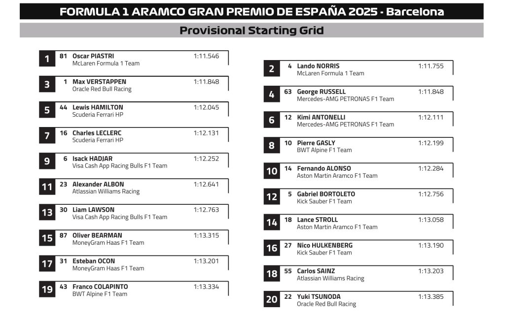 Starting Grid.jpeg