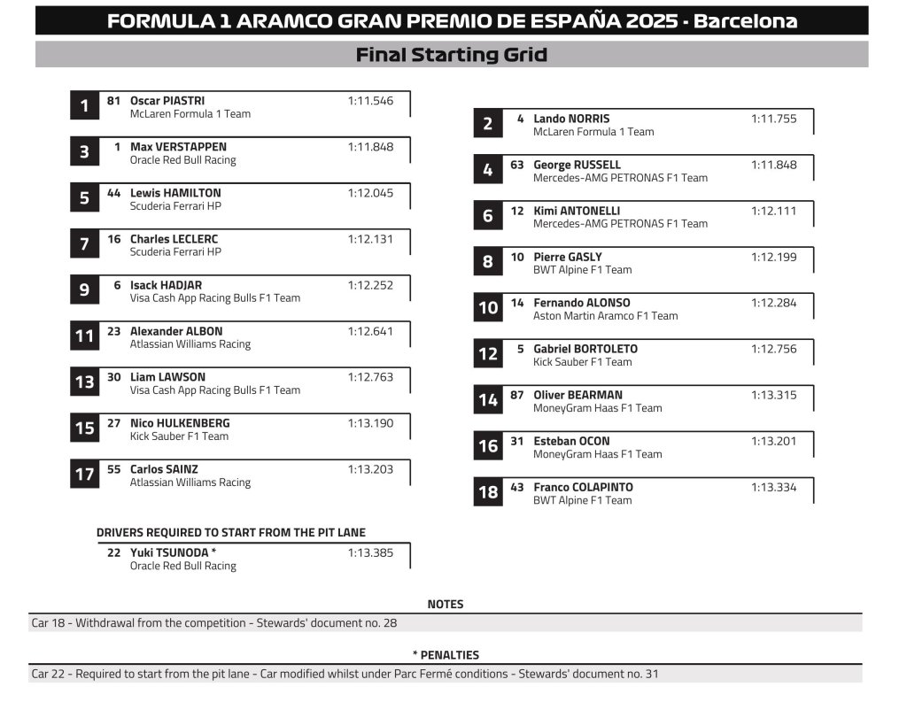 final Starting grid.jpeg
