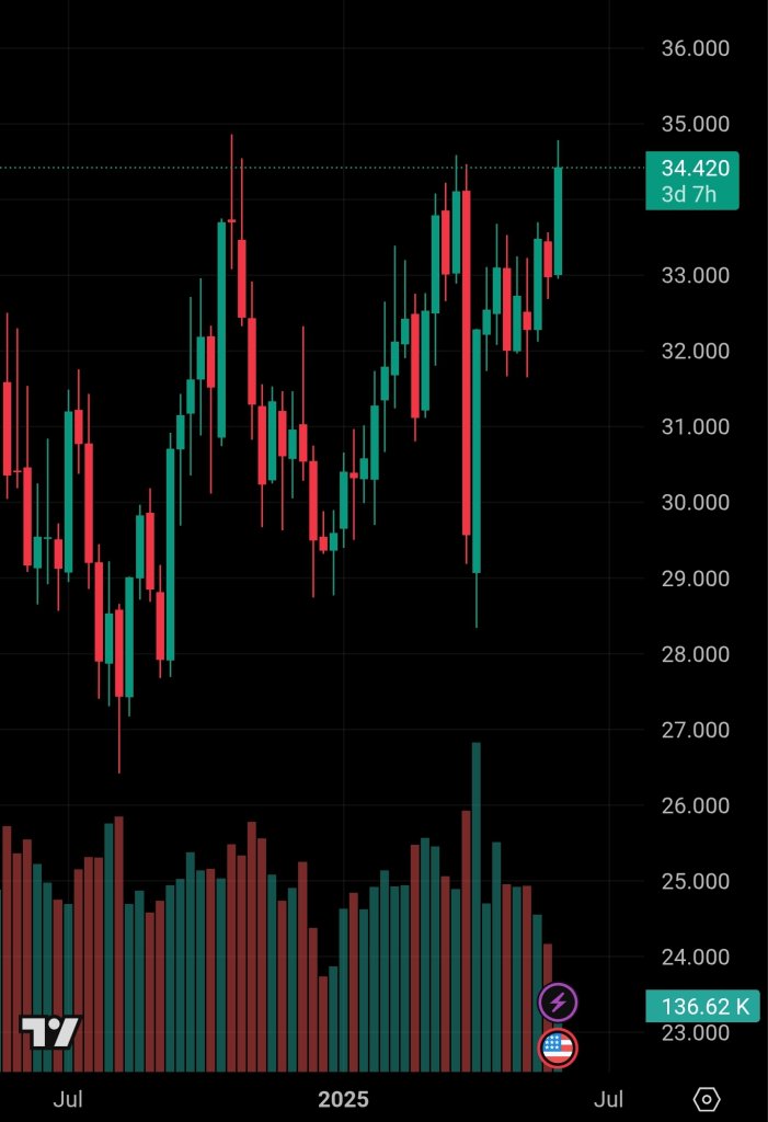 Screenshot_20250603_213408_TradingView.jpg