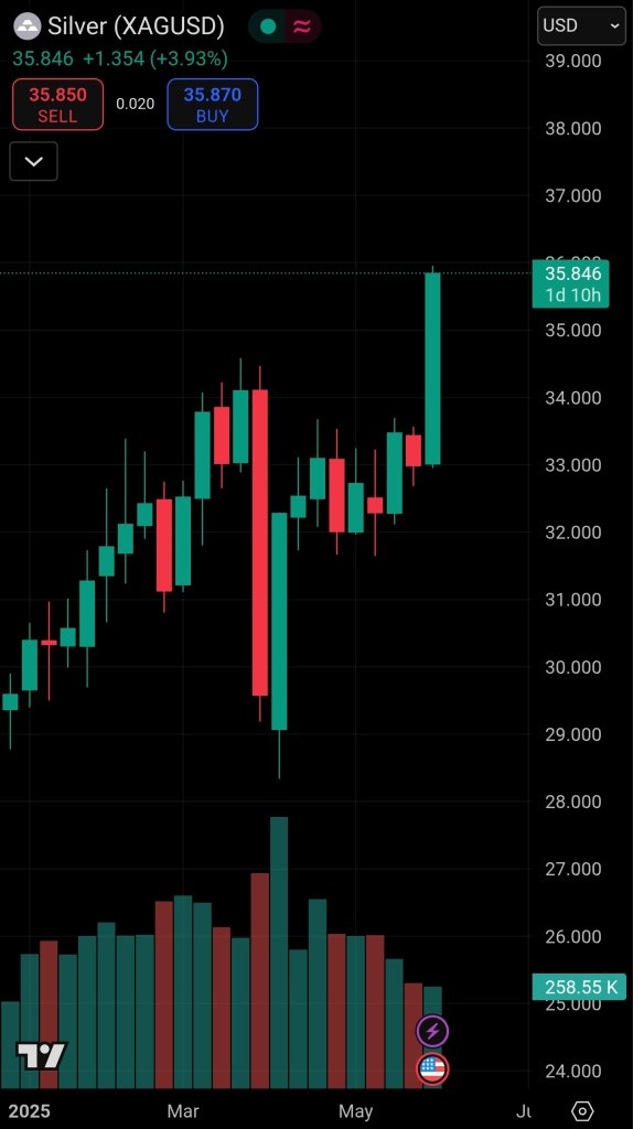 Screenshot_20250605_182235_TradingView.jpg