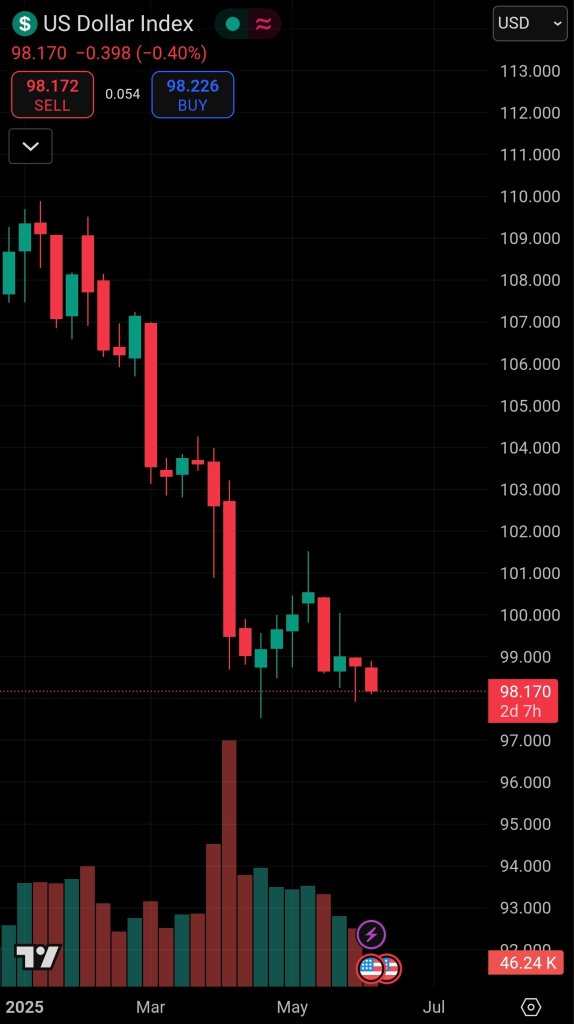 Screenshot_20250611_214613_TradingView.jpg